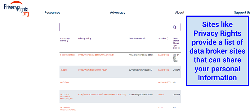 Screenshot of data broker sites displaying personal data
