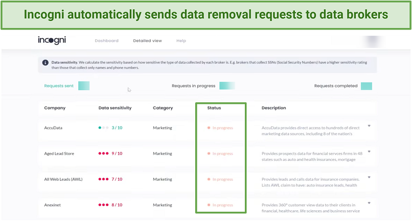 Screenshot of requests made to Incogni to remove personal information from the internet