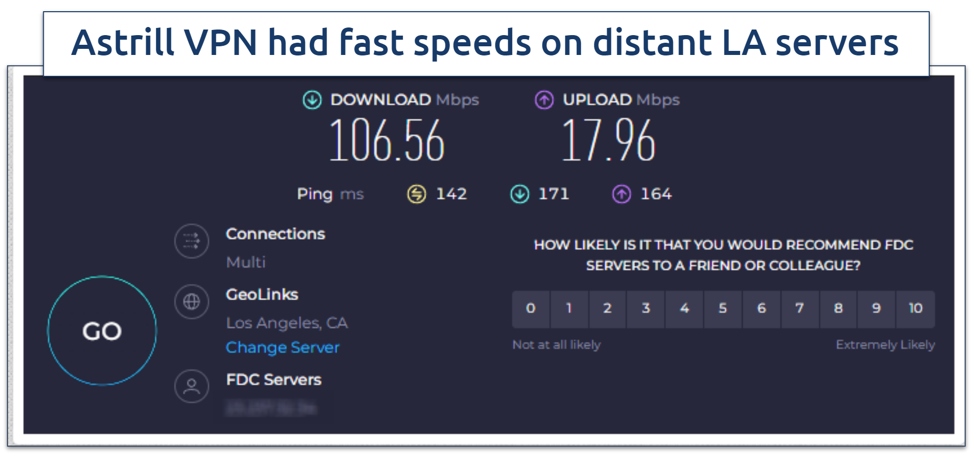 AstrillVPN speed test results on a US server