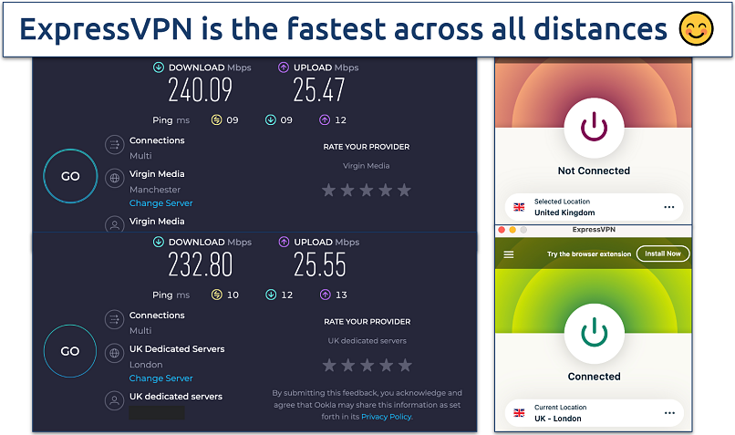 Screenshot showing ExpressVPN’s speed test results