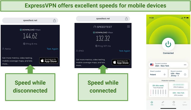 A screenshot of ExpressVPN speed test results for mobile devices