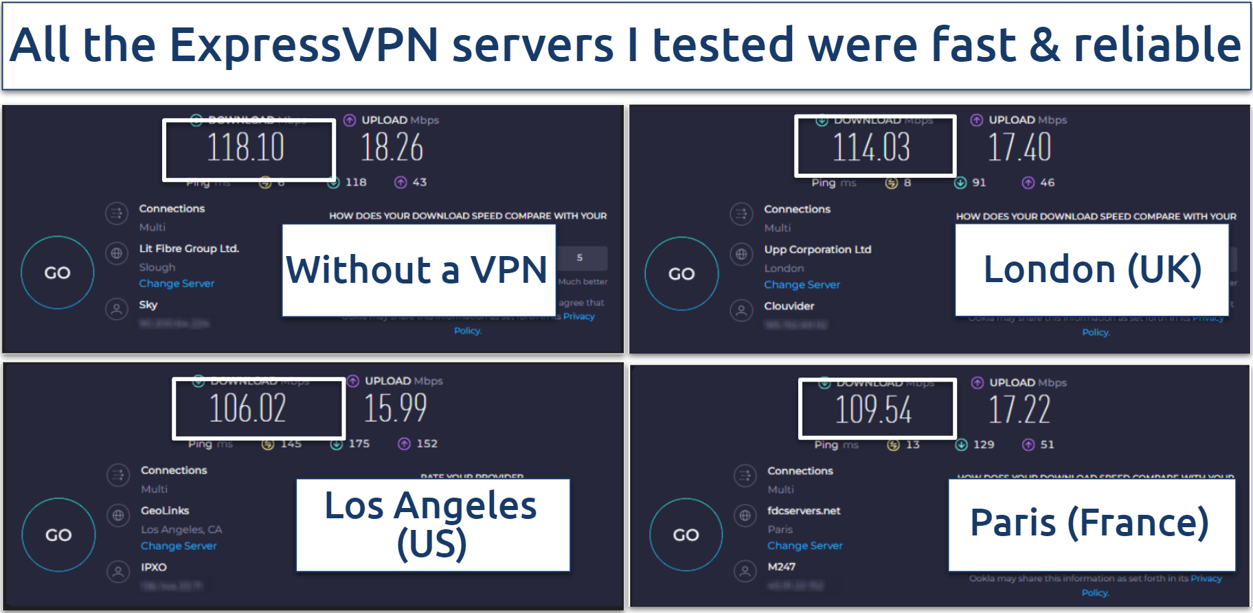 A screenshot of ExpressVPN server speed tests