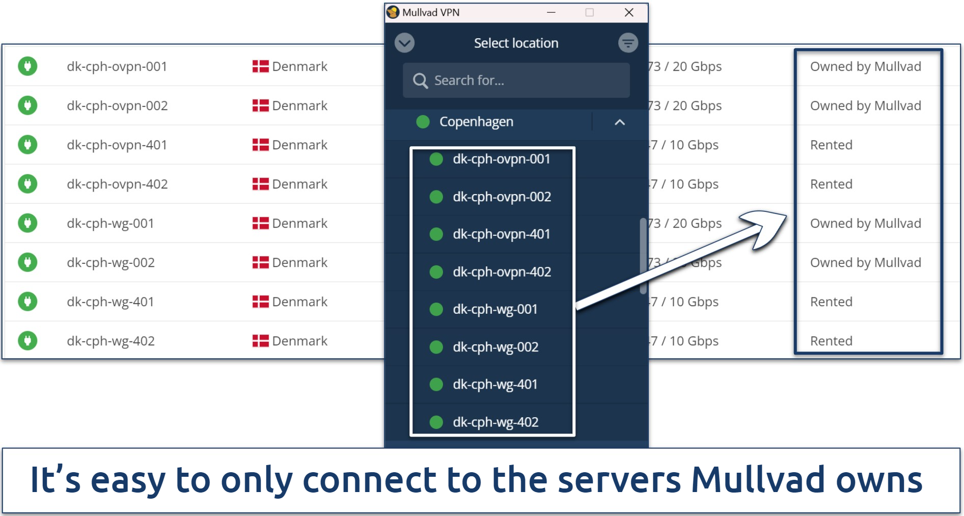 Screenshot of Mullvad's server list in the app and a server list from its website showing which servers are rented
