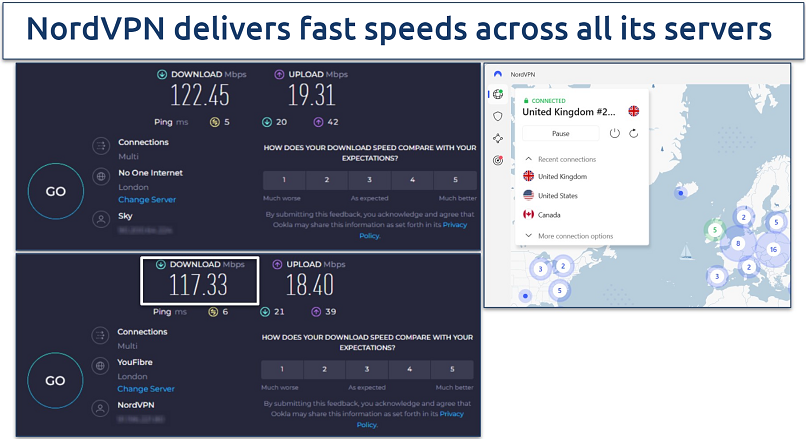 NordVPN delivers fast speeds across all it’s servers