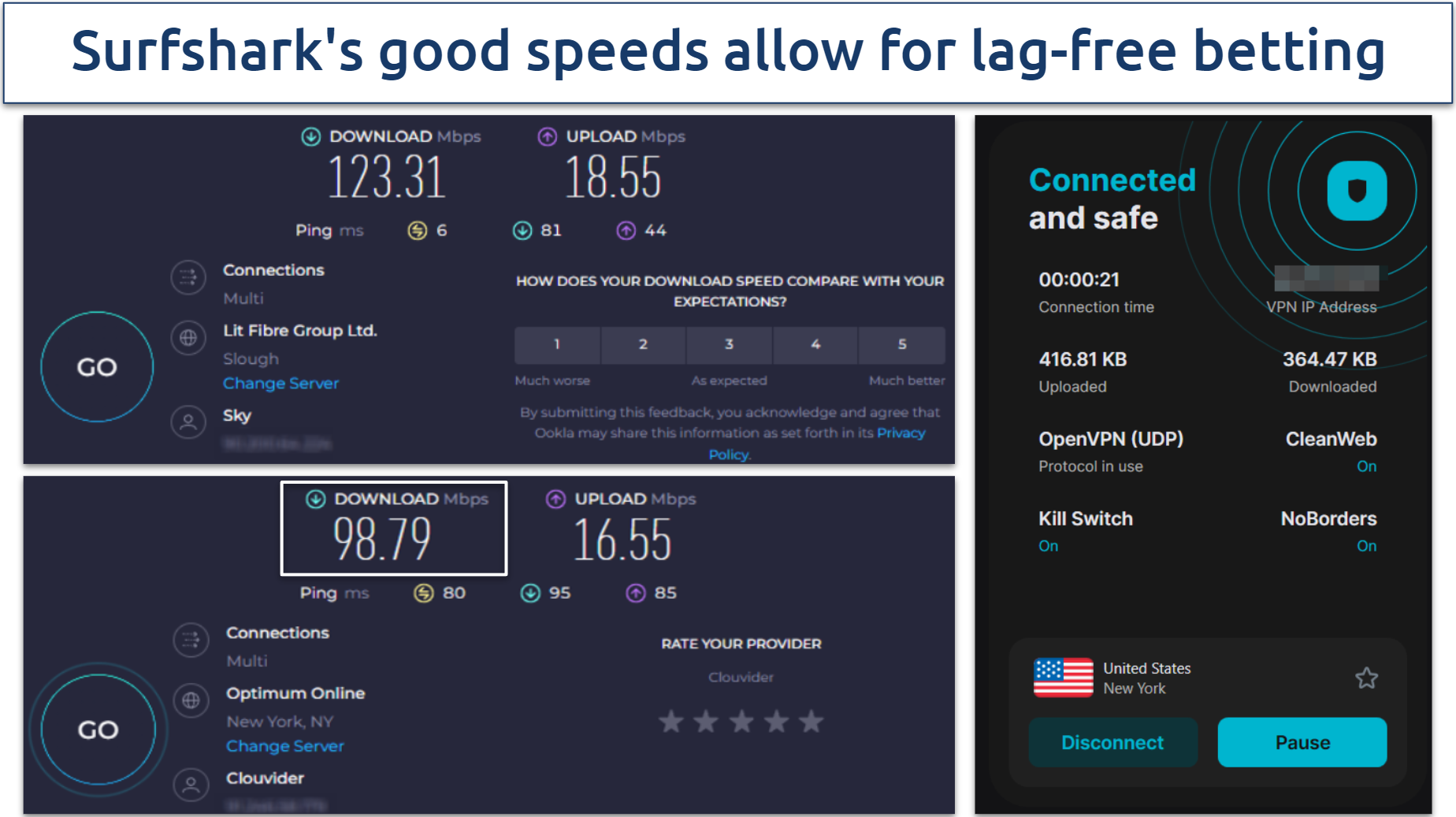 Screenshot showing the speed results of Surfshark NY server