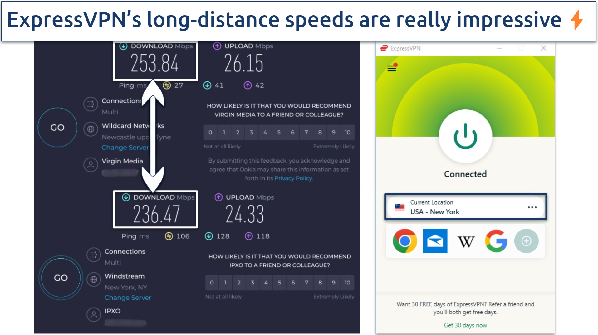 Screenshot of ExpressVPN speed test results on long-distance server in New York, US