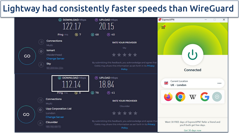 A screenshot of ExpressVPN’s speed test results while connected to a server in London