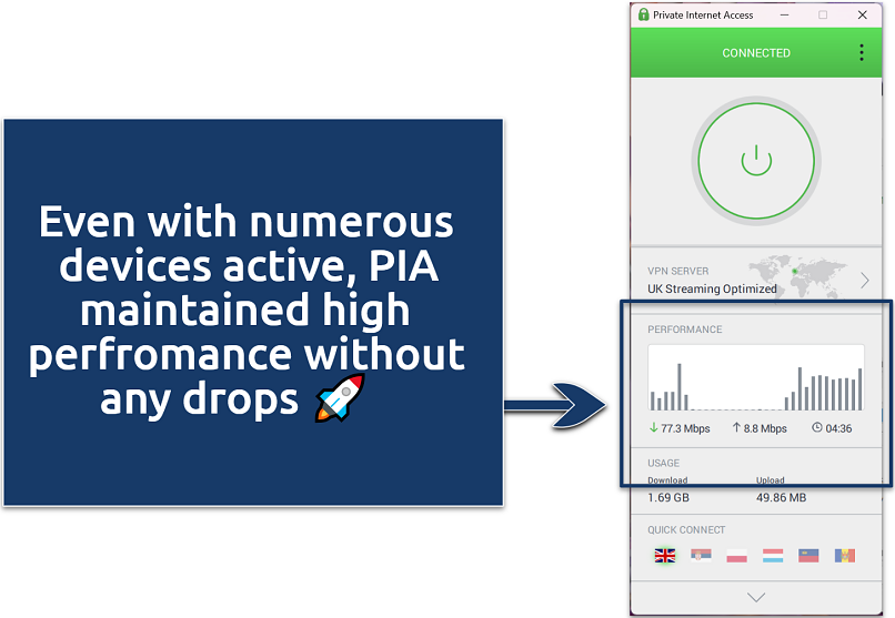 A screenshot showing PIA’s performance tracking features