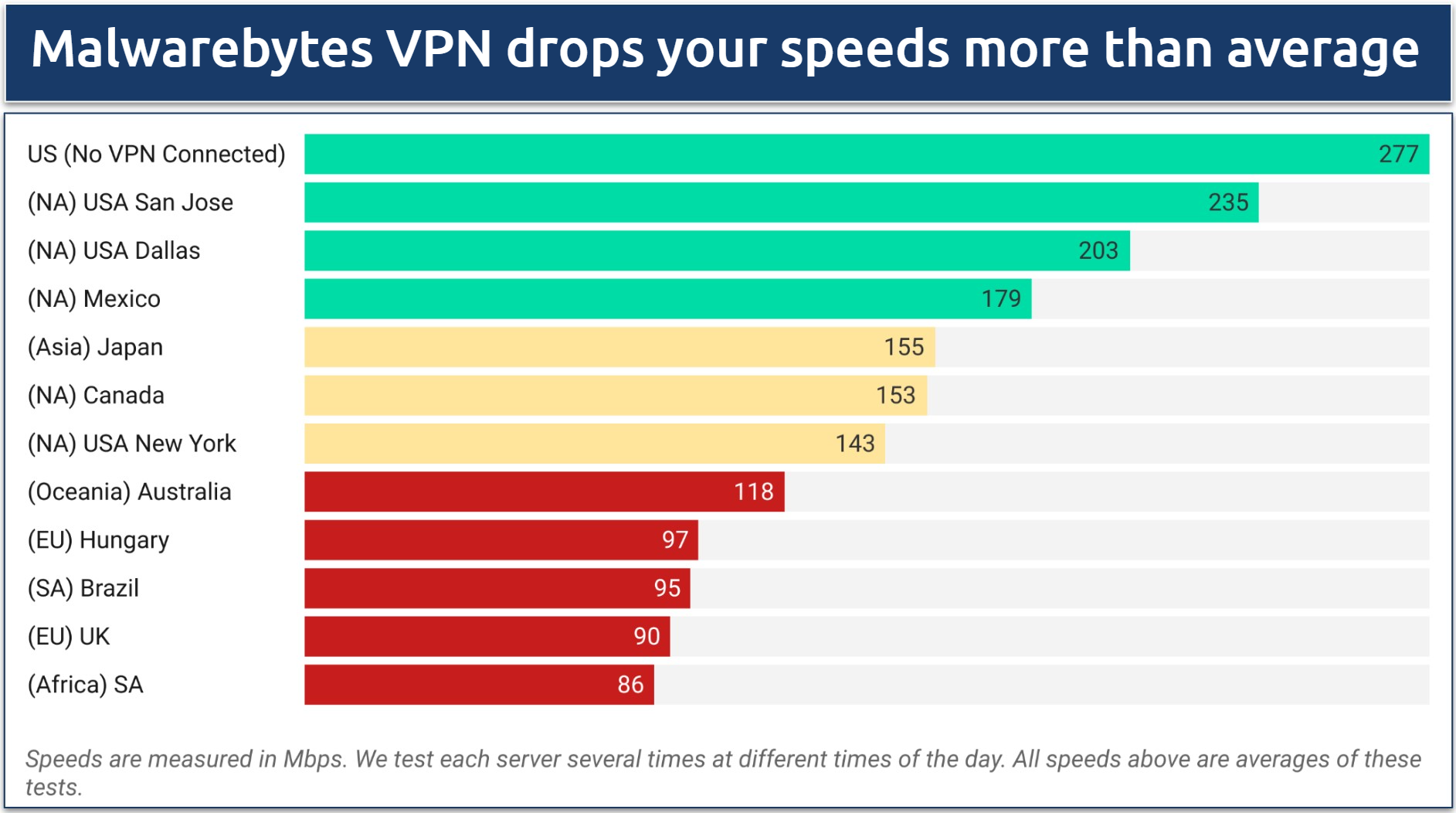 Malwarebytes Privacy VPN Review 2024: Worth Your Money?