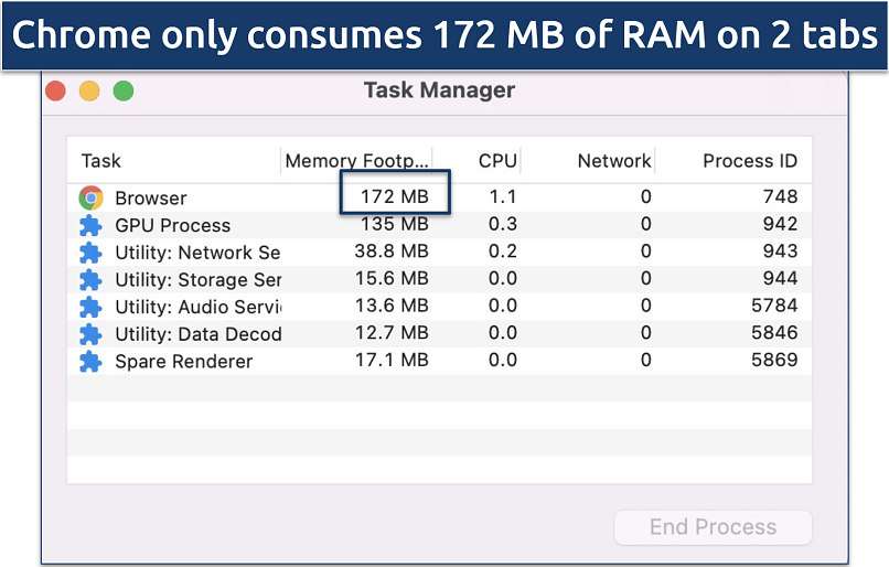 Screenshot of Mac’s Task Manager