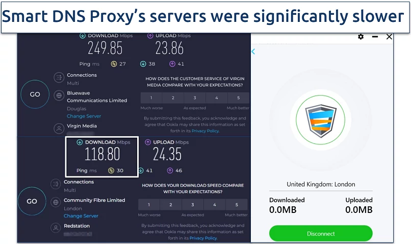 Screenshot of a speed test showing rates not connected to the VPN vs connected to a Smart DNS Proxy server in London