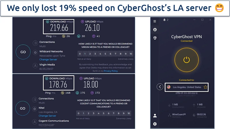 Screenshot of CyberGhost's speed test result on long distance servers in LA