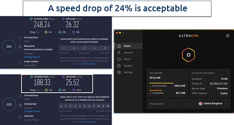 Screenshot comparing download and upload speeds with UltraVPN connected vs disconnected