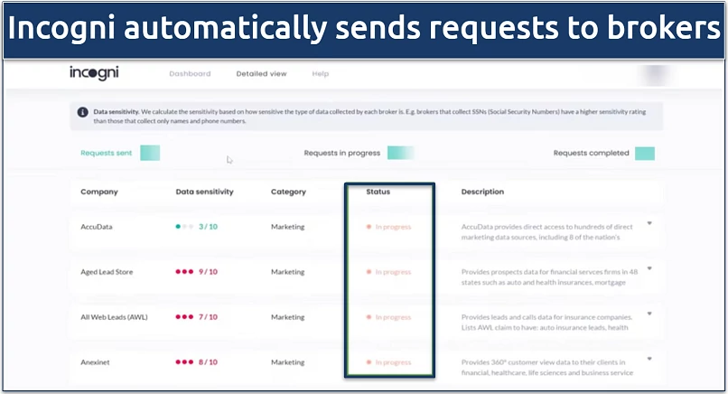 Screenshot of the data removal request progress within the Incogni dasboard