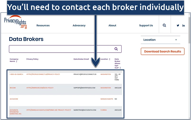 Screenshot of the PrivacyRights.org data broker database results