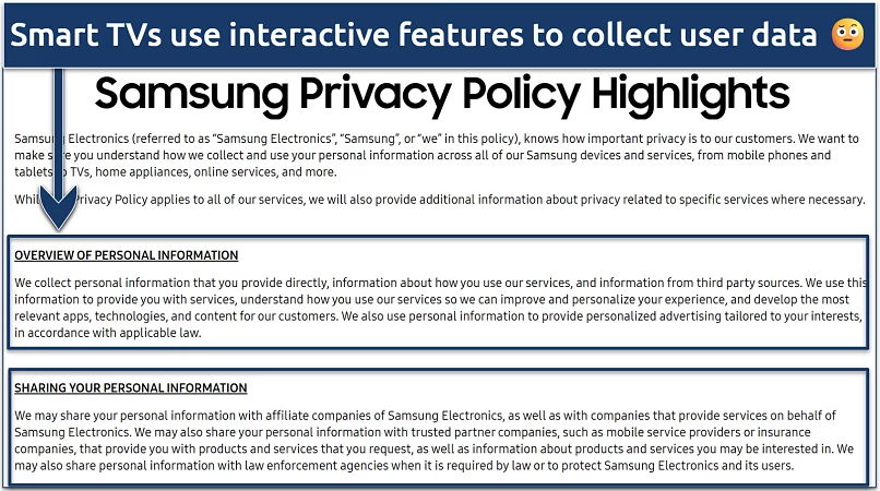 A screenshot of the Samsung smart TV privacy policy on data collection for customized content