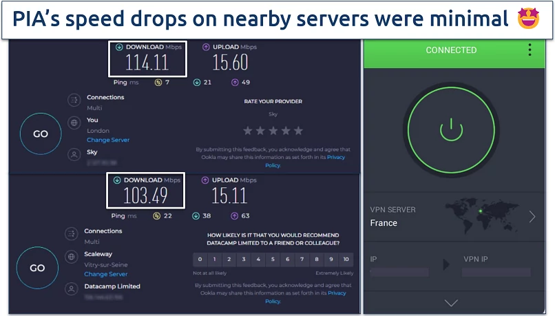 Speed test results for PIA showing a baseline speed in the UK and a small speed drop connected to a server in France