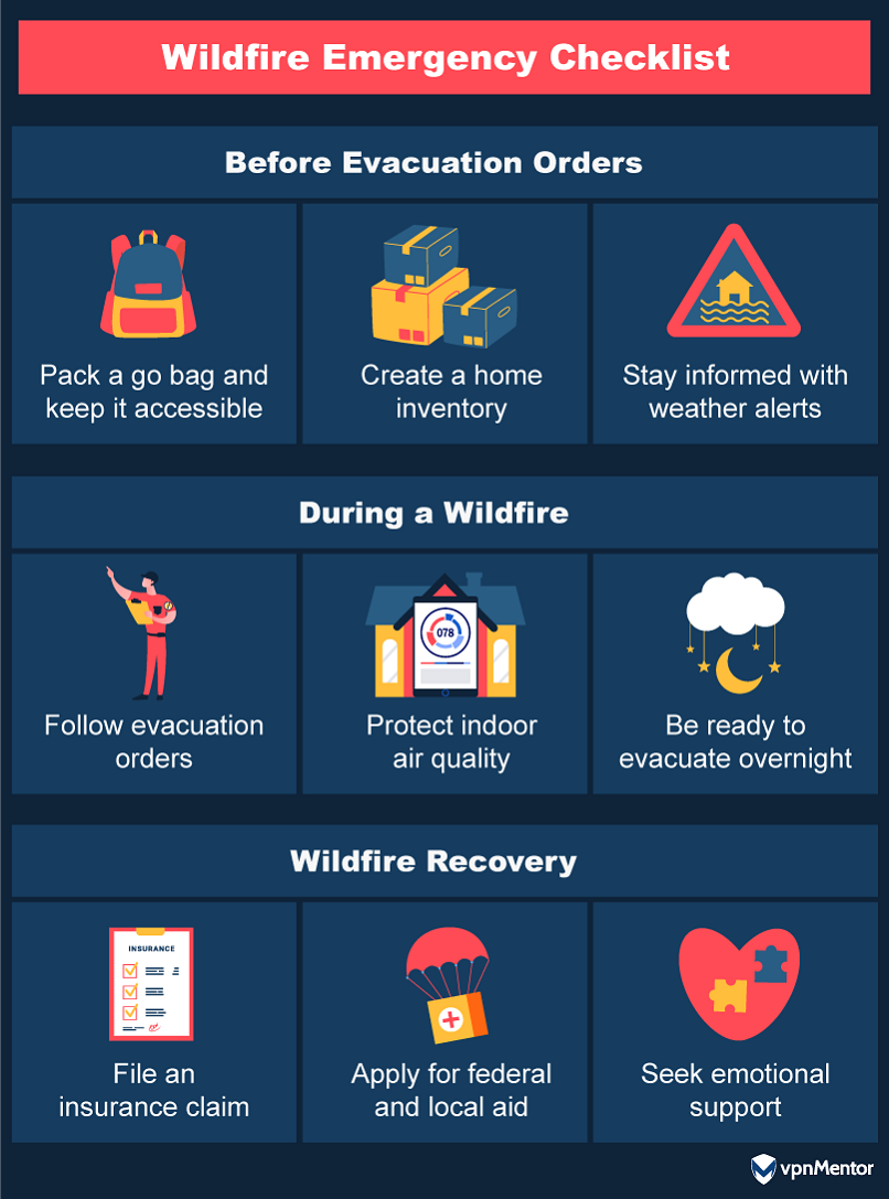 Wildfire emergency checklist
