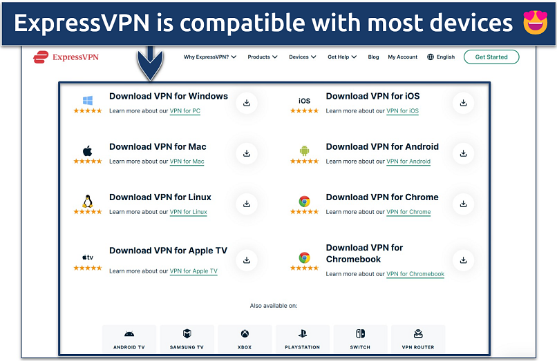 Screenshot of the ExpressVPN downloads page showing all supported platforms and devices
