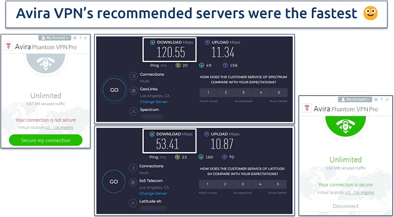 Screenshot of Avira Phantom VPN’s speed test on a US server