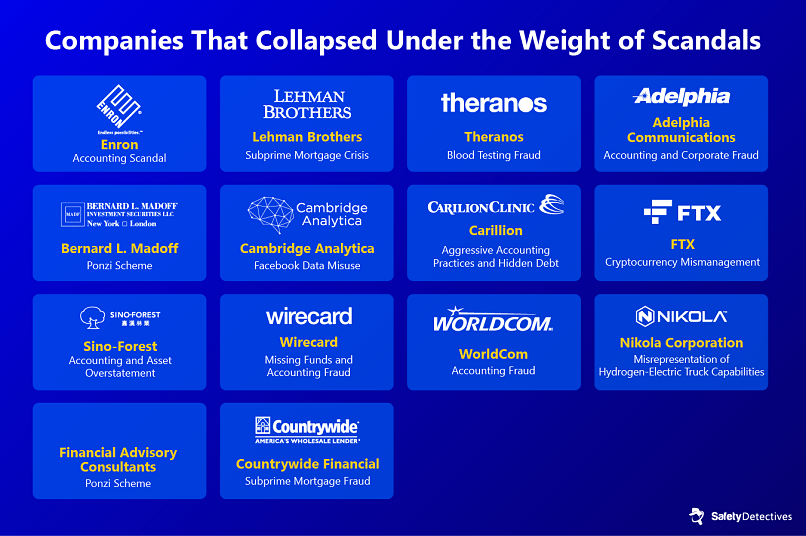 Companies that shut down as a result of the scandal and type of transgression they committed.