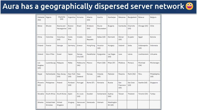 Screenshot showing a table of Aura VPN's global server locations
