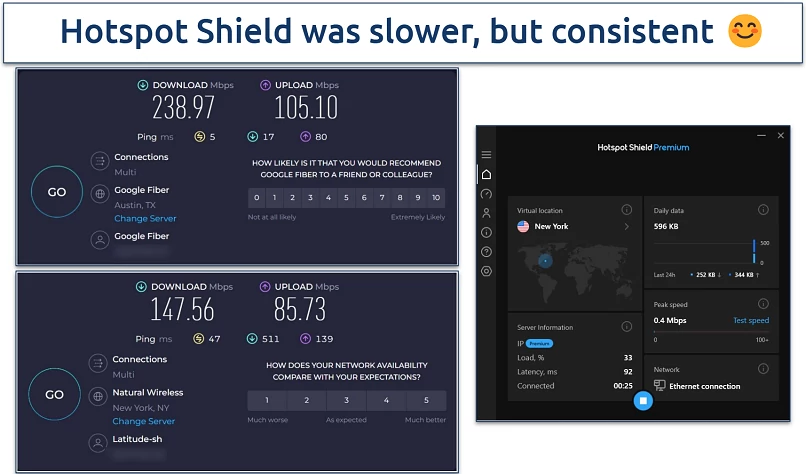 Screenshot of Hotspot Shield's speed test results