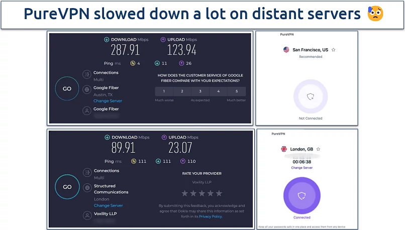Screenshot of the PureVPN speed test on a UK server