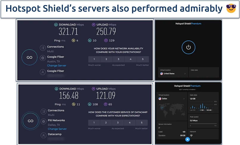 Hotspot Shield speed test results on a US server