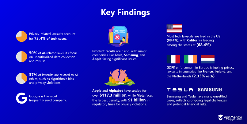 graphic showing key findings of the research.