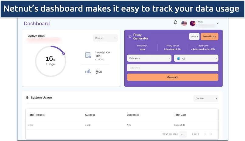 Screenshot of Netnut.io's dashboard showing the remaining data in our account and the proxy generator