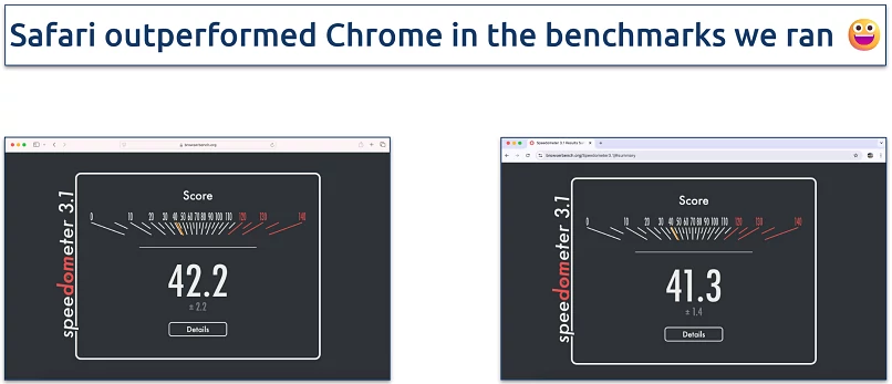 Screenshot of Speedometer results on Mac