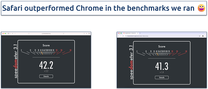 Screenshot of Speedometer results on Mac