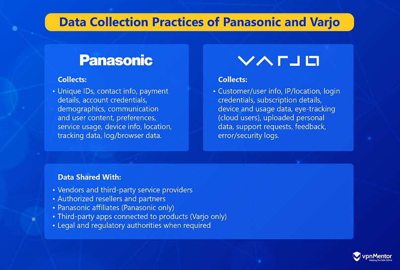 Infographic showing the type of data collected by Lenovo and HP and through their VR devices