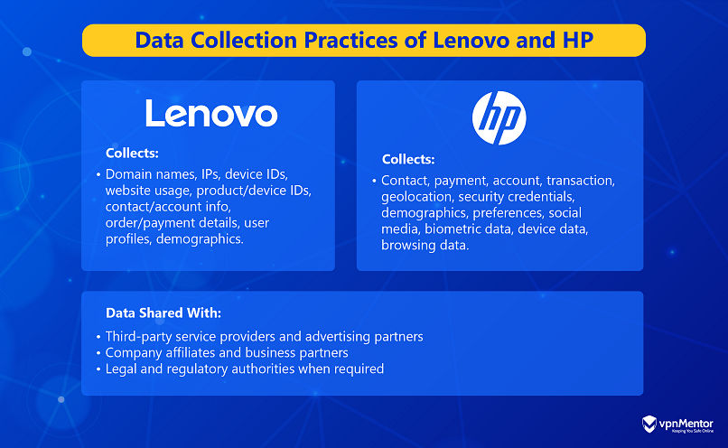 Infohraphic showing the type of data collected by Lenovo and HP through their VR devices
