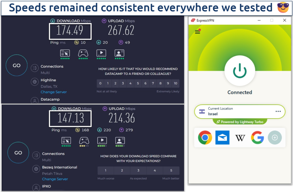Screenshot of the ExpressVPN speed test results connected to Israel